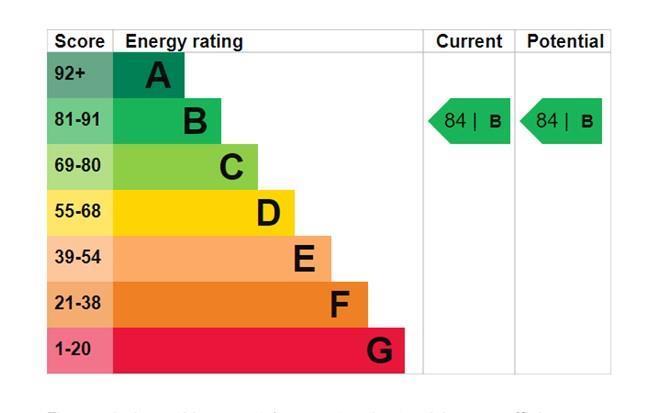 EPC Graph