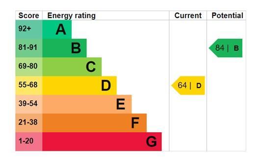 EPC Graph