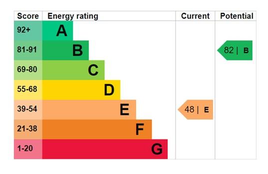 EPC Graph