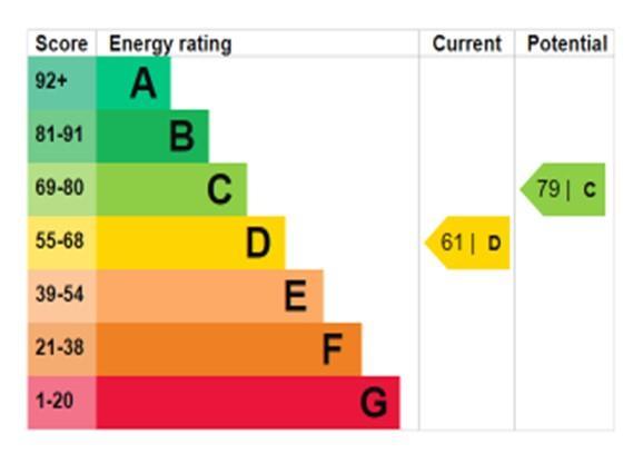 EPC Graph