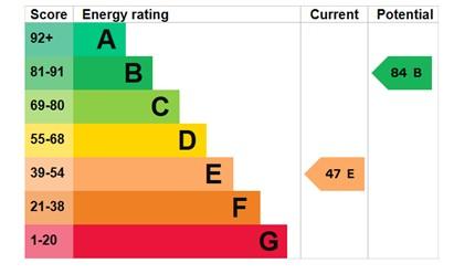 EPC Graph