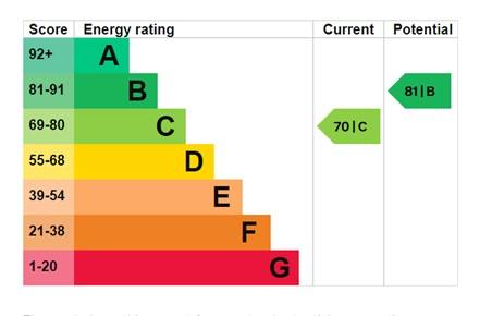 EPC Graph