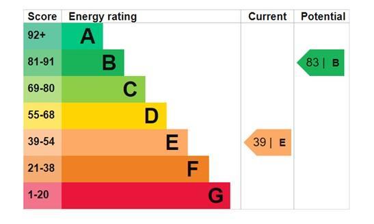 EPC Graph