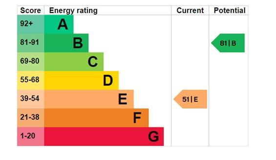 EPC Graph