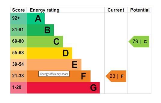 EPC Graph