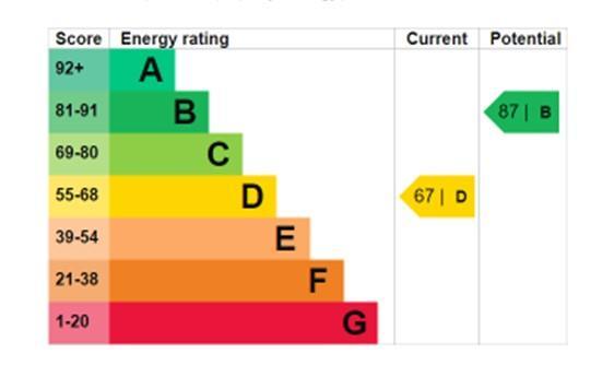 EPC Graph