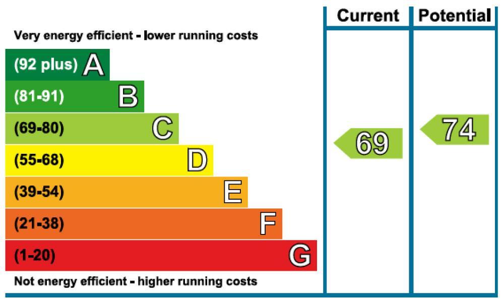 EPC Graph