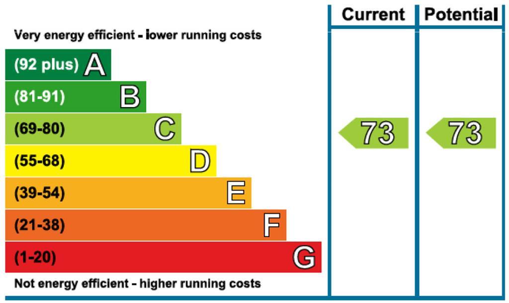 EPC Graph