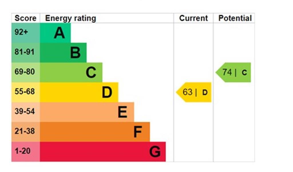 EPC Graph