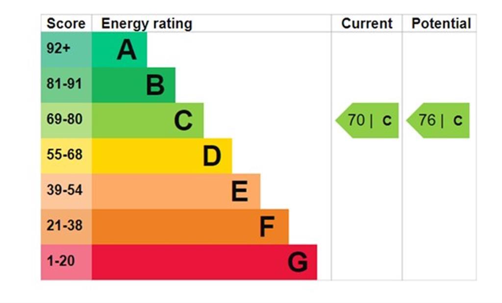 EPC Graph