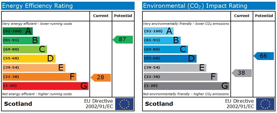 EPC Graph