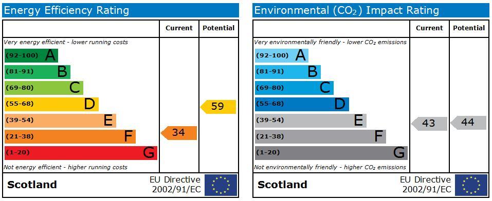 EPC Graph