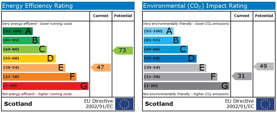 EPC Graph