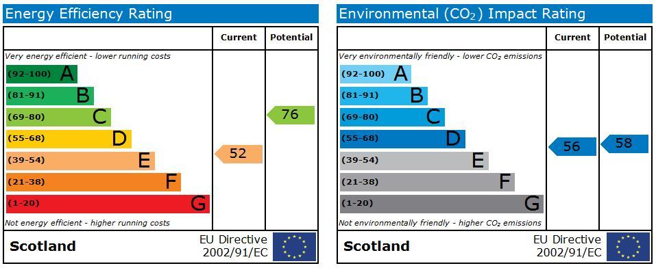 EPC Graph