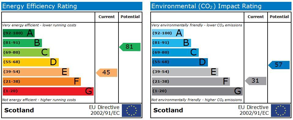 EPC Graph