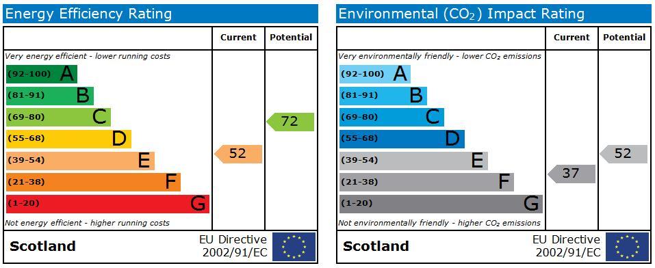 EPC Graph