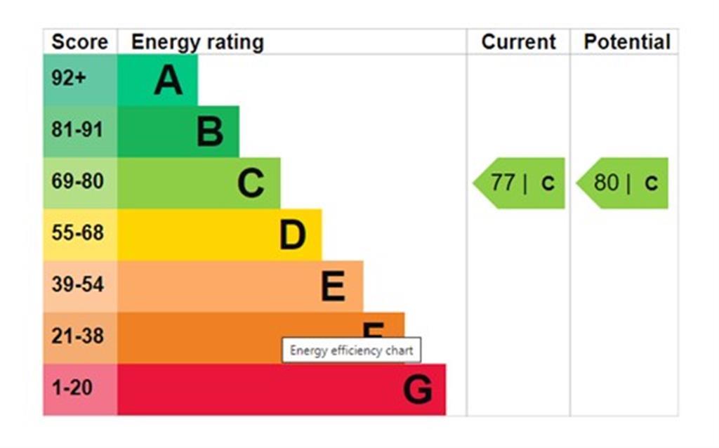 EPC Graph
