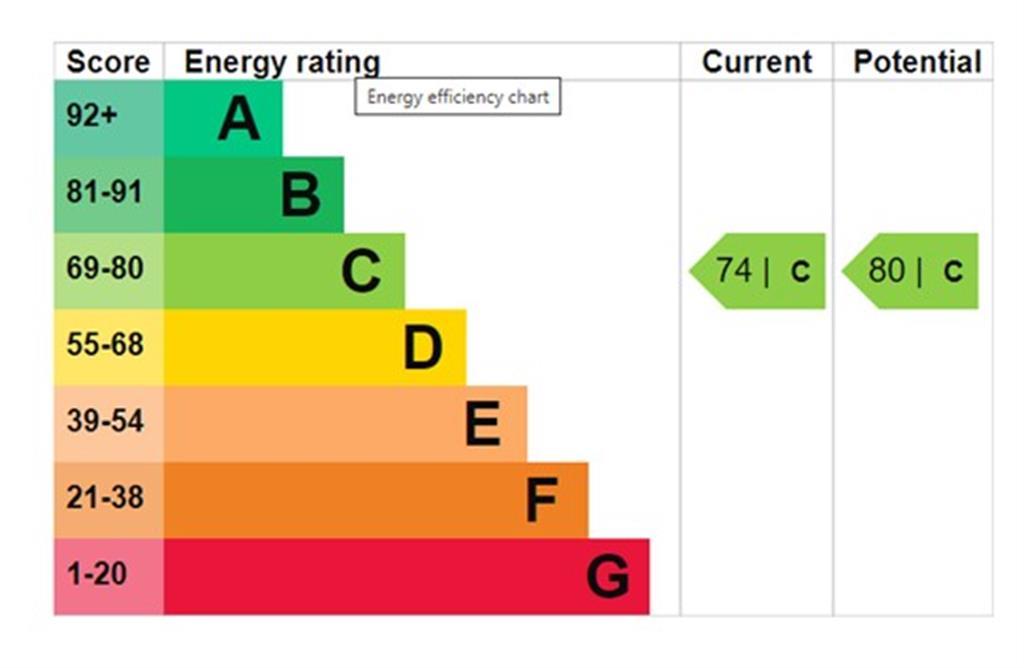 EPC Graph