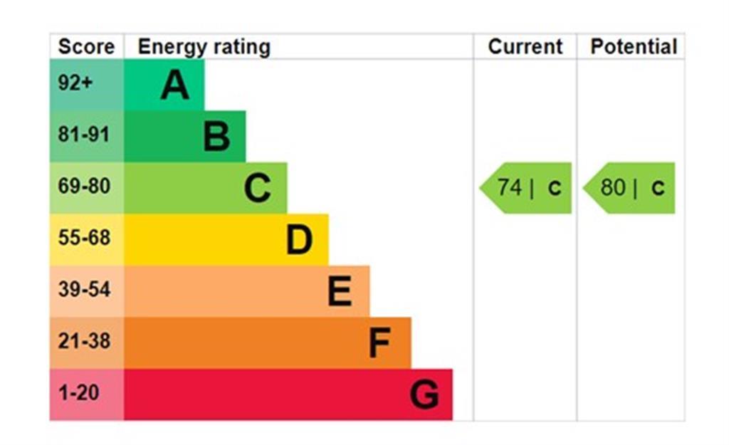 EPC Graph
