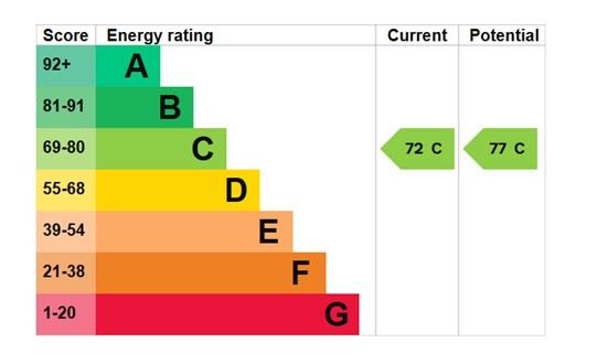 EPC Graph