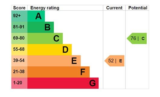 EPC Graph