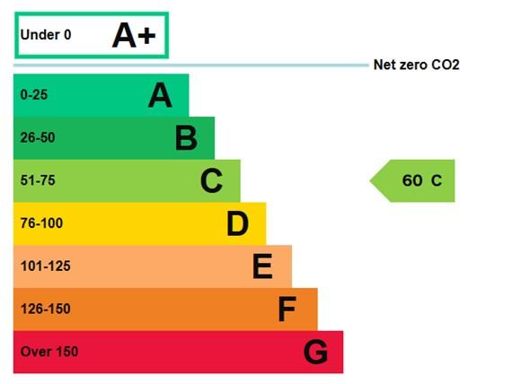 EPC Graph