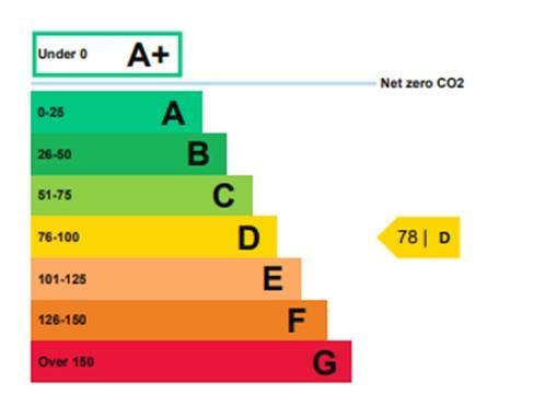 EPC Graph