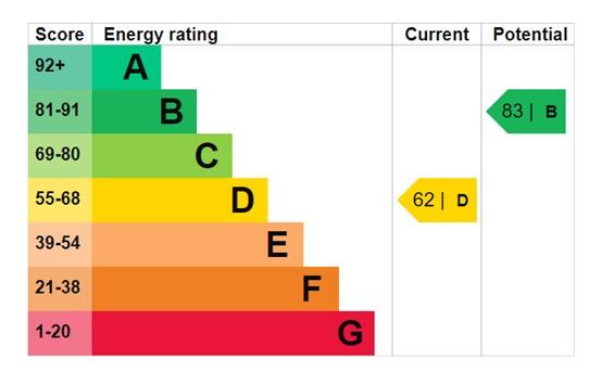 EPC Graph