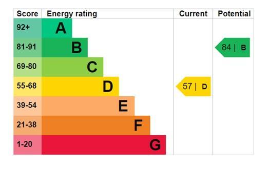 EPC Graph