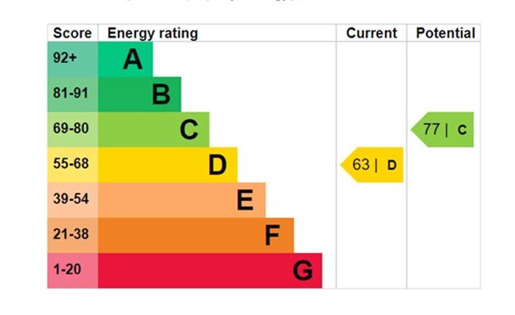 EPC Graph