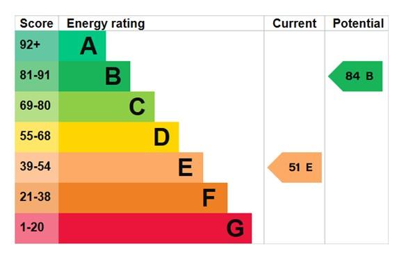 EPC Graph