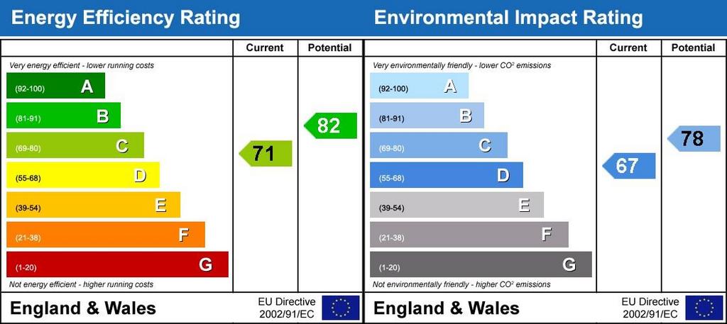 Energy Performanc...