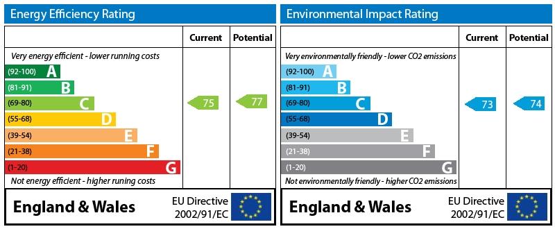 EPC Graph
