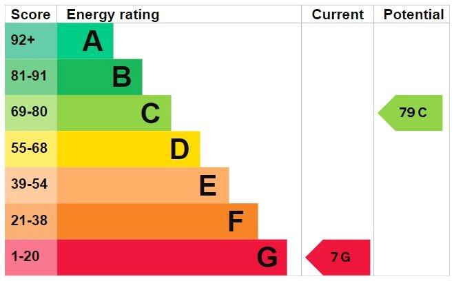 Epc