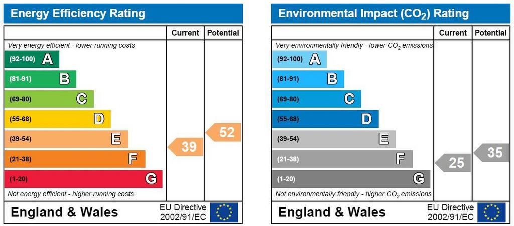 EPC Graph