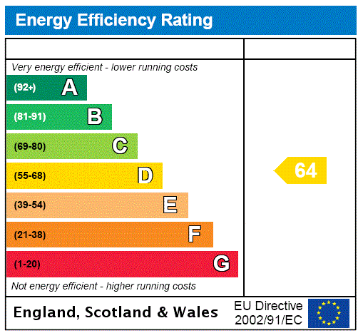 EPC Rating Graph