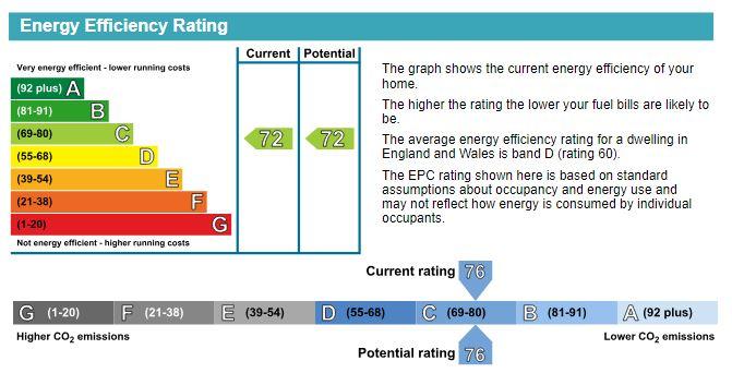 EPC Graph