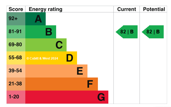 EPC graph