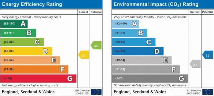 EPC Graph