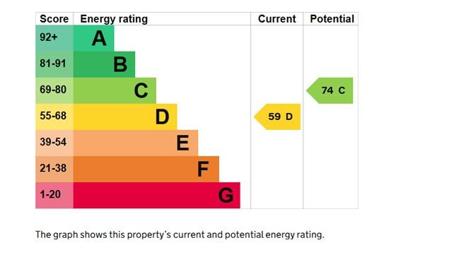 EPC Graph