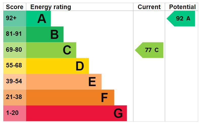 EPC