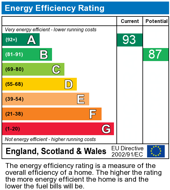 EPC Graph