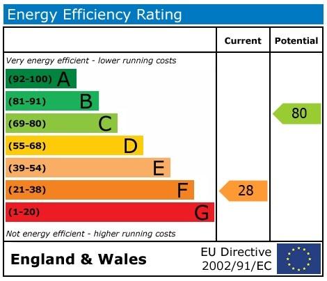 EPC