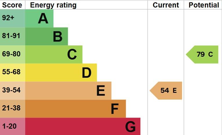 EPC