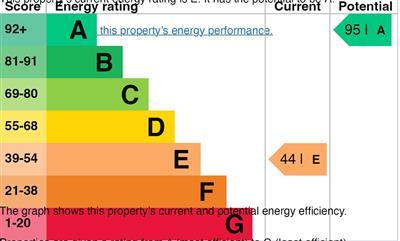 EPC