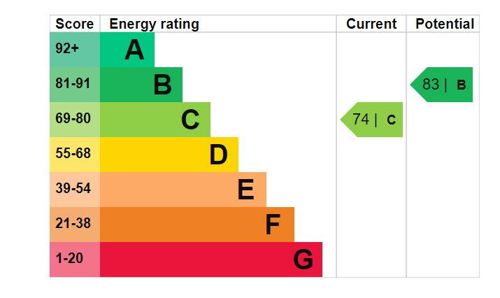 EPC
