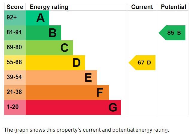 EPC Graph