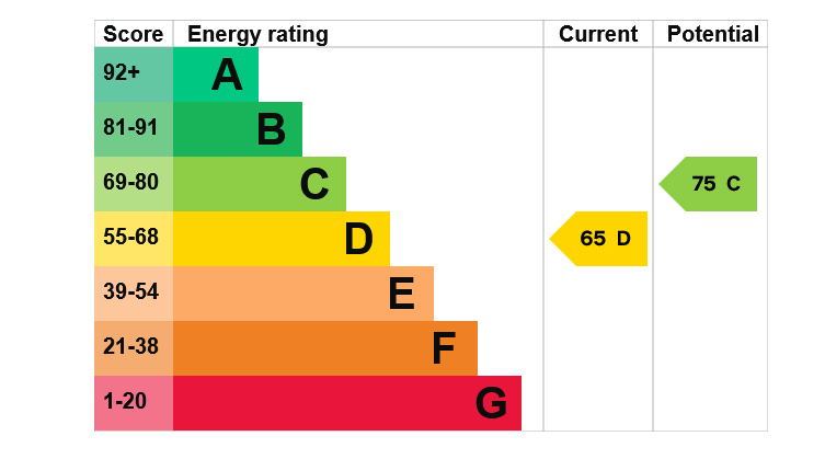 EPC