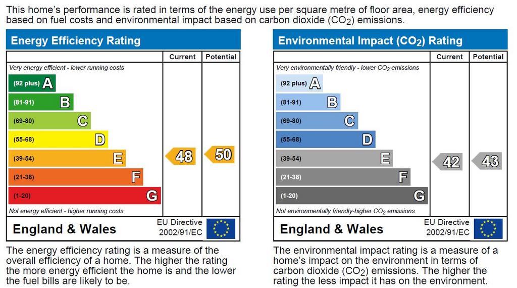 EPC Graph
