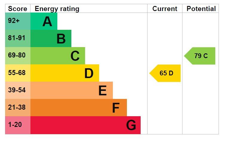 EPC Graph